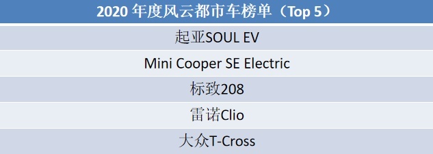 CX-3获两项提名，“2020世界年度车”入围榜单