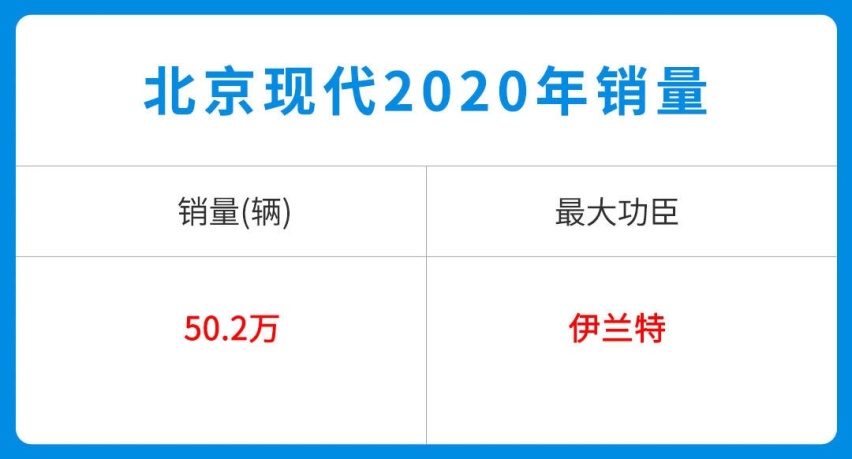 连推5款新车！还有13.58万起中型车 这合资品牌今年必看！