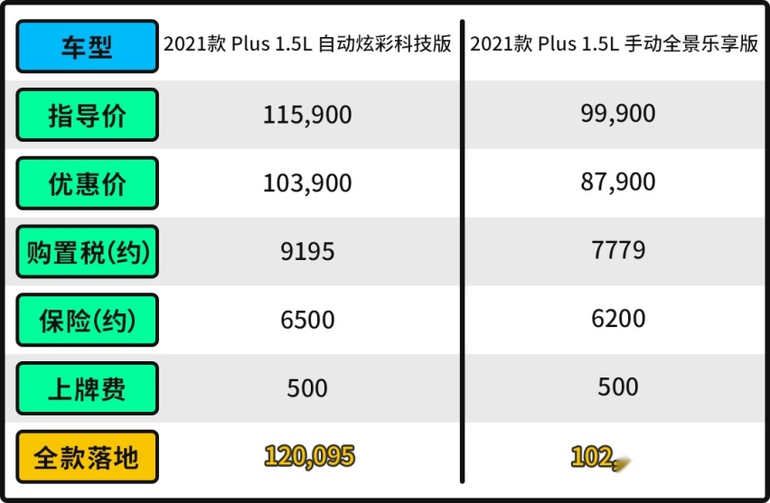 最惨大众！这款精致小车只要9.99万元起 但月销仅34辆？