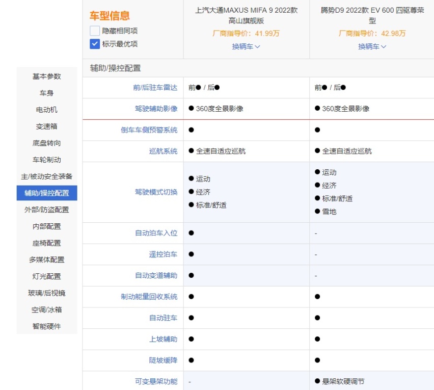 35万买家用MPV,选腾势D9还是上汽大通MAXUS MIFA 9?