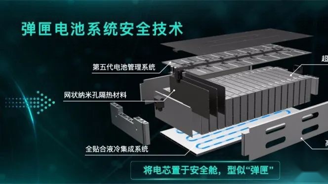 长安全新CS55PLUS官图曝光、广汽埃安发布弹匣电池