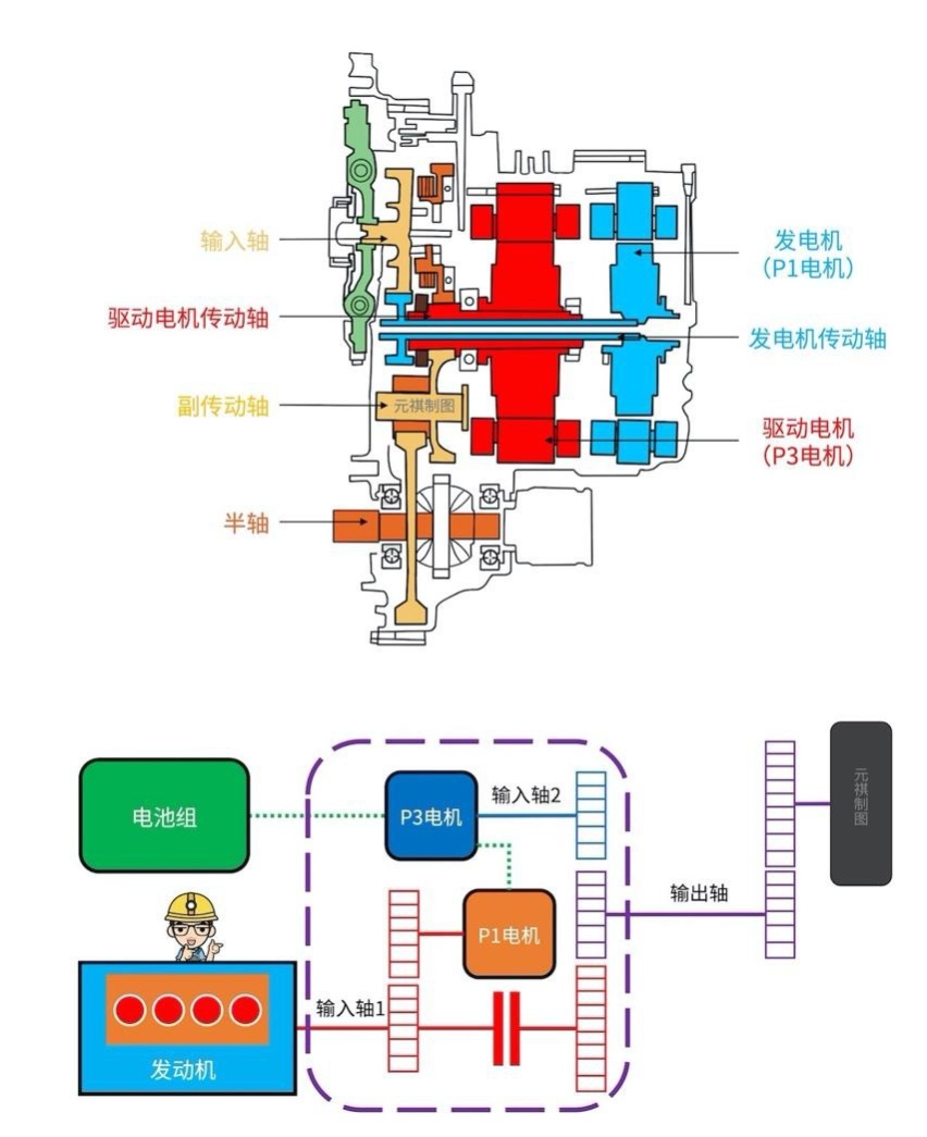 【混动百科】什么叫DHT？本田、长城、吉利的DHT有何区别？