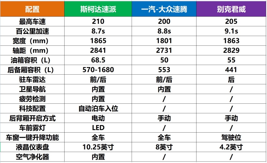 上打中级车下打紧凑级，什么车这么“嚣张”？