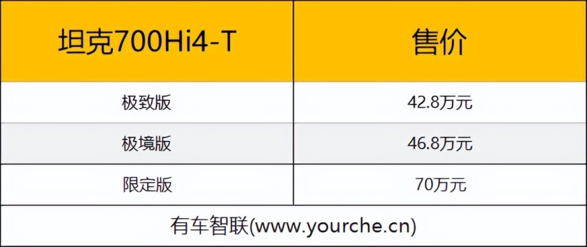 配备电子可断开式稳定杆+空气弹簧 坦克700 Hi4-T上市