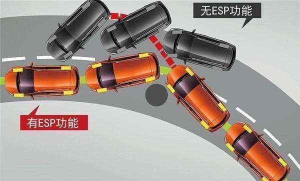 五一自驾游归来？测测你的安全意识和车辆安全DNA打几分？