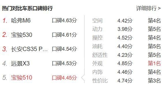 大难题！泉州粉丝6万预算想淘年限近的自动挡SUV，该怎么选择？