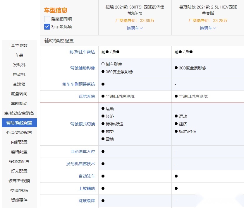 日系和美系的较量 皇冠陆放PK大众揽境！