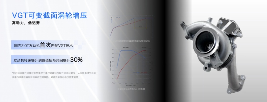 261马力、405牛·米！上汽第三代蓝芯2.0T黑标发动机有何黑科技？