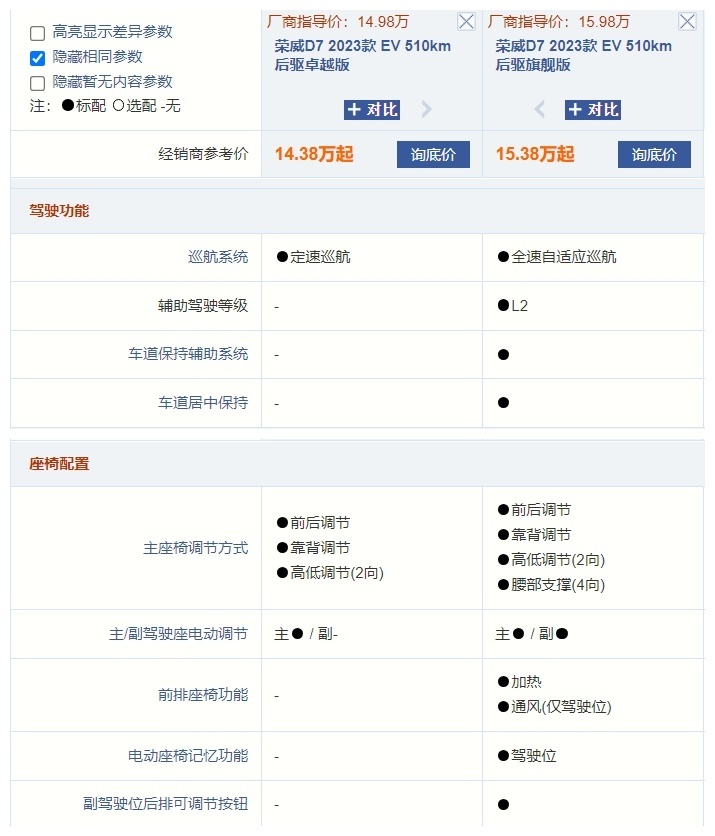 12.58万起售，荣威D7插混版/纯电版上市，哪个配置最香？