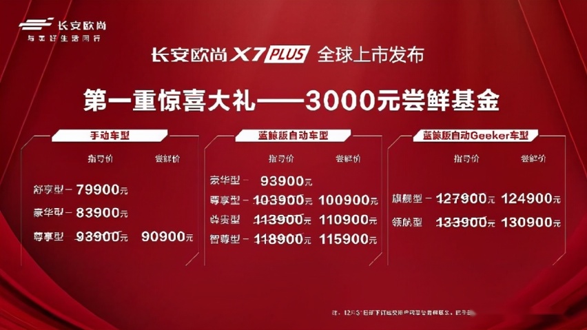 限时尝鲜价7.99-13.09万元，当红座驾长安欧尚X7PLUS正式上