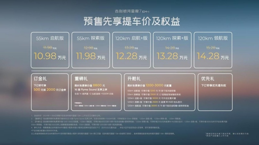 10万预算买啥车？星舰7的这些关键配置，宋PLUS也不及？