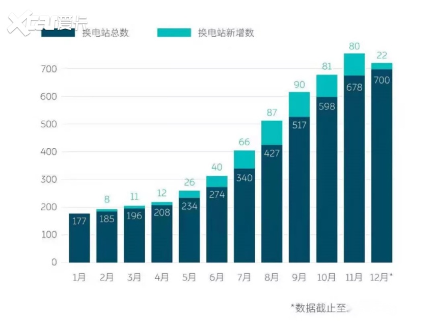 蔚来用 ET5 切大蛋糕