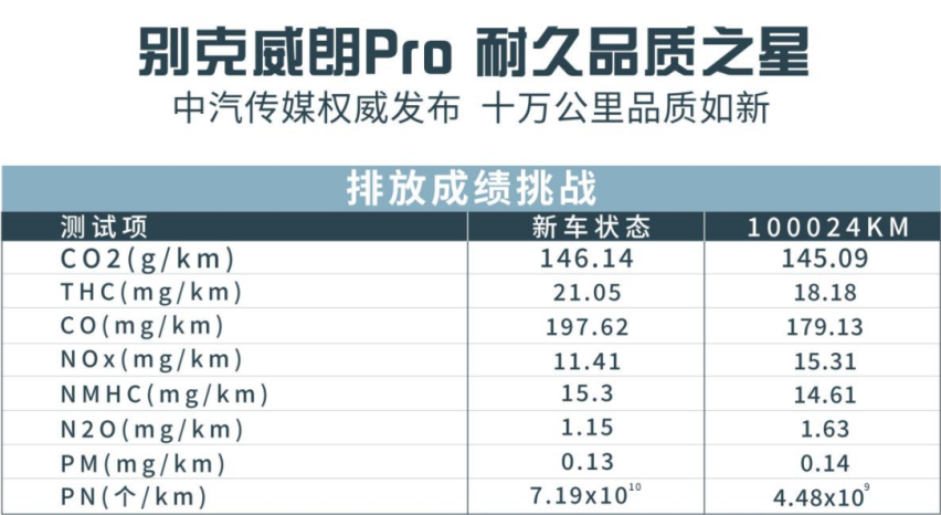 10万公里依旧如新 买一辆别克威朗Pro 究竟多少年才能换新车？