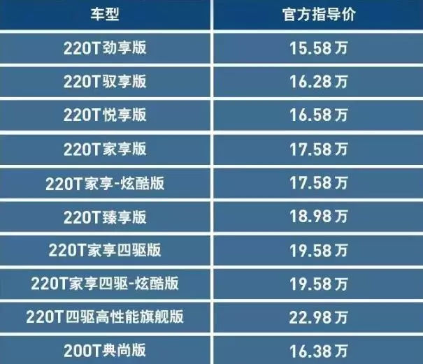新增1.3T发动机，百公里油耗媲美日系，新款指南者比逍客更划