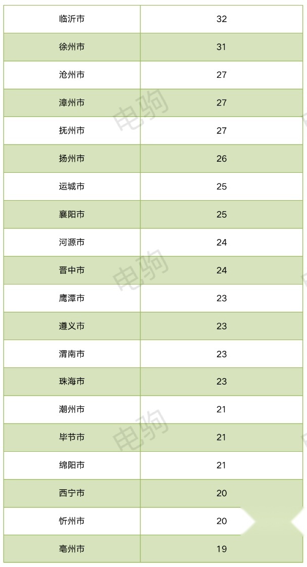 理想卖给了谁？（附理想各大城市上险量表格）