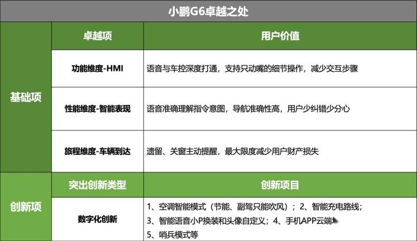 神仙打架各显神通，盘点2023年六大卓越级智能座舱
