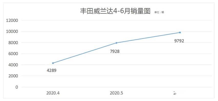 那些上市时风风火火的车 现在市场表现到底如何？