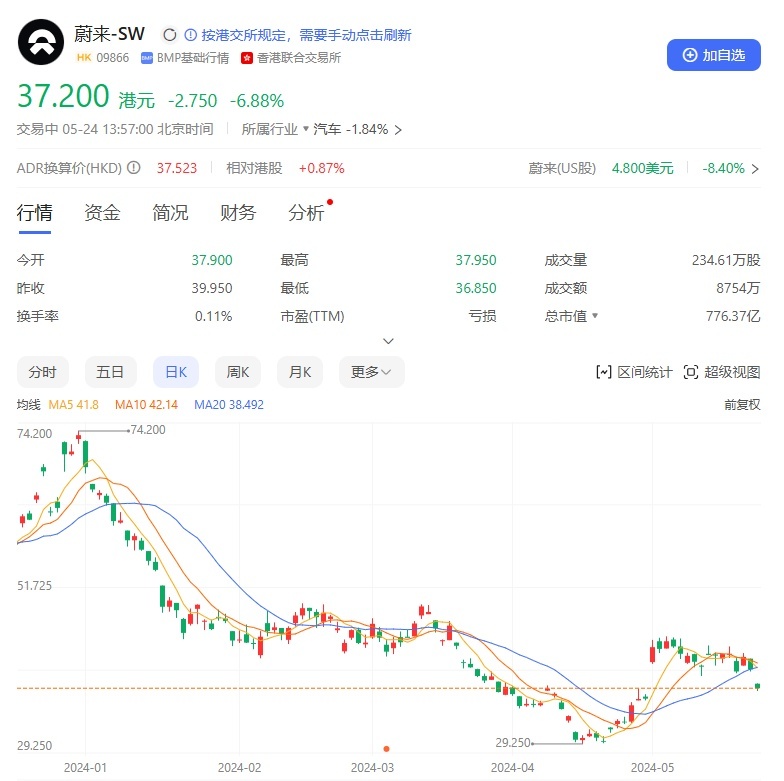 蔚来推出第二品牌，应该先向吉利取经？