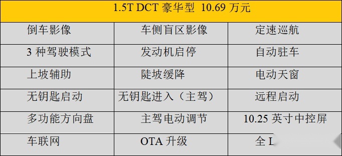 长安CS55 PLUS和CS75 PLUS一个价，我凭什么要买小一号？