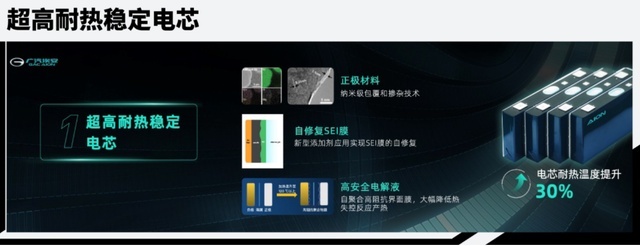 核心技术大PK，比亚迪刀片电池VS广汽弹匣电池，谁更厉害？