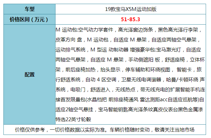 最受欢迎的公路SUV王者！19款宝马X5颜值和操控真是没的说