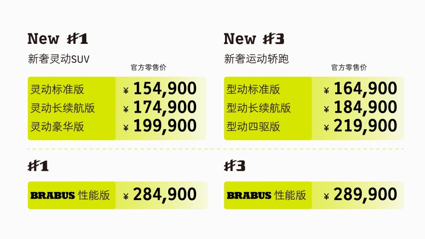 E人首选纯电车型smart精灵#3，16.49万元起售