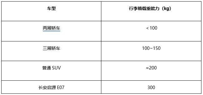 汽车人整活儿！长安启源E07，“一车抵多车”才是真正意义上的SUV