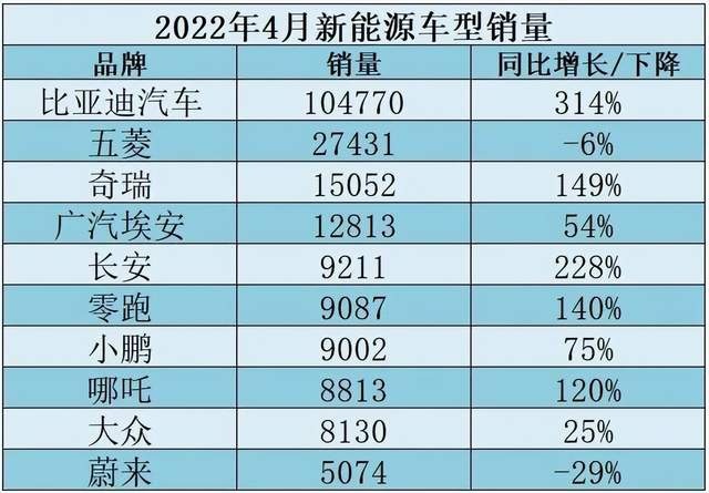 四月豪华品牌销量腰斩，自主合资同样惨淡，消费者真没钱买车了