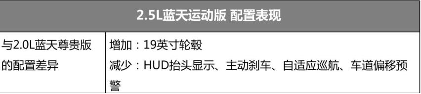 2021款马自达6阿特兹哪款值得买？推荐2.5L蓝天运动版