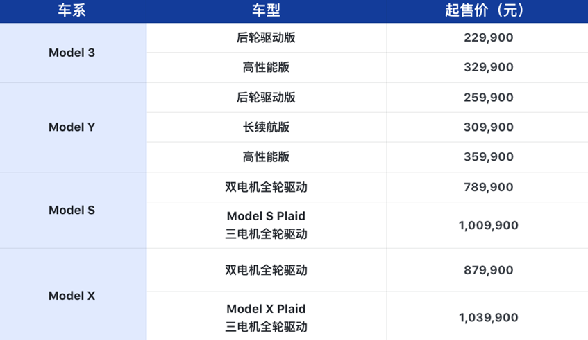 Model X Plaid空降大连  特斯拉在“浪漫之都”现场圈粉
