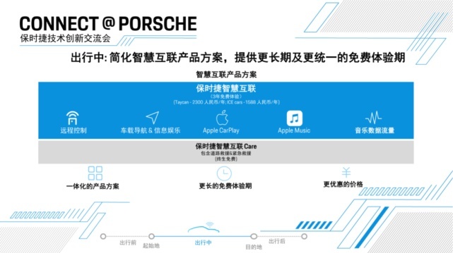 保时捷为了让我们体验自己的APP，拉了几十辆911下赛道