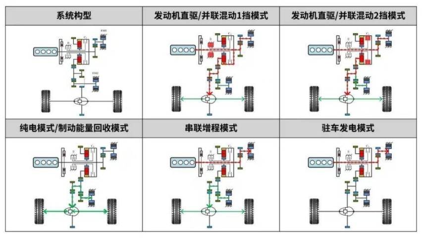 混动技术的牌桌上，藏了一个“扫地僧”