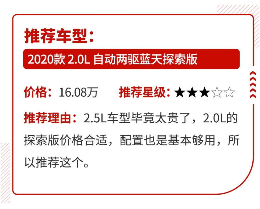 15万左右买SUV，年轻人先看了这几款再说话！