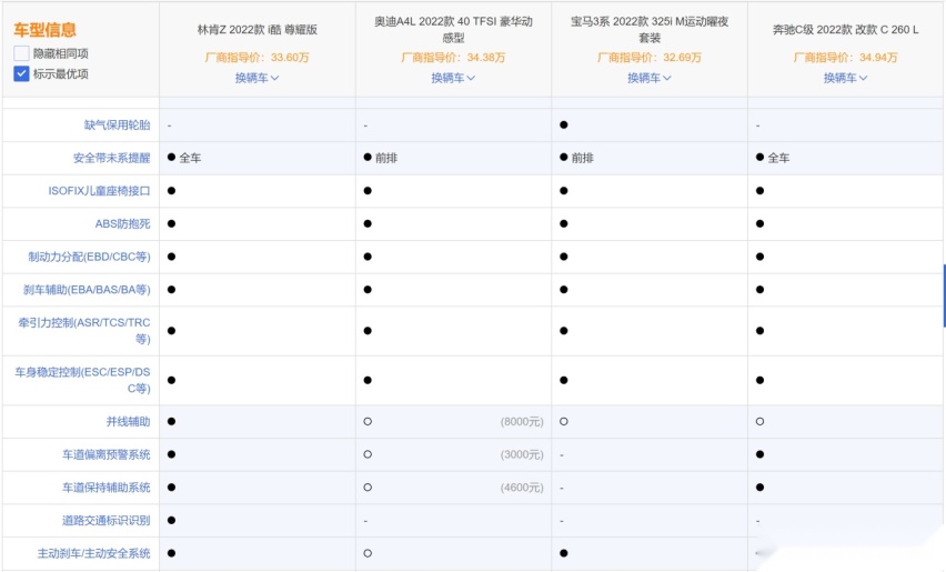 林肯Z到底值不值得买？相较“34C”是否新选择？
