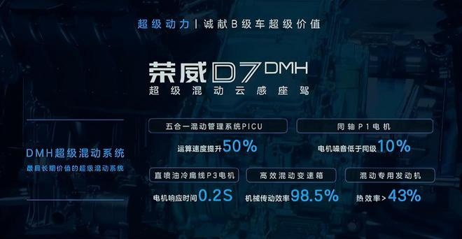 纯电、混动齐发，荣威D7双车上市，12.18万起