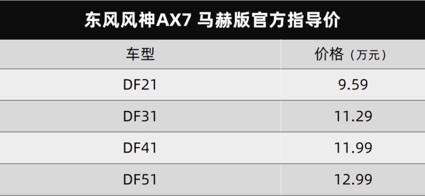 广汽本田新款VE-1 TA系列、东风风神AX7 马赫版都上市了…