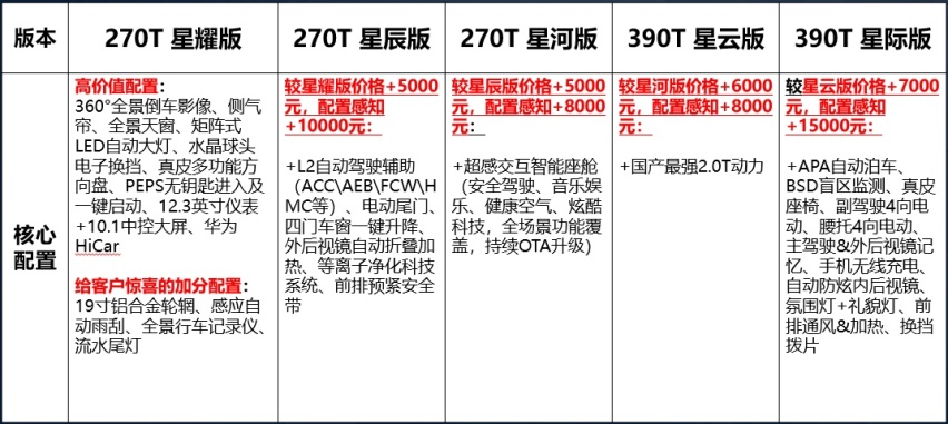 12.68万元起 刚上市的传祺GS4 PLUS有哪些亮点