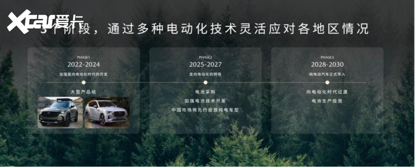 马自达的电动车终于要来了！刚刚，长安和马自达宣布联合造车！