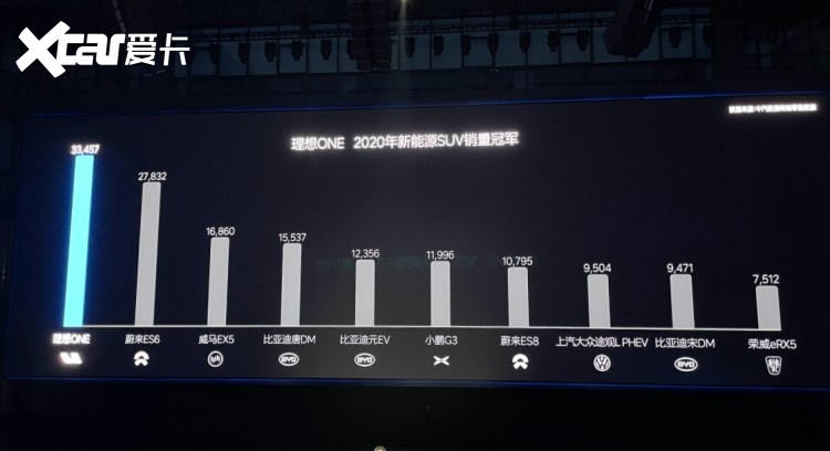 理想ONE改款又增配，老车主怎么却成了“韭菜”？