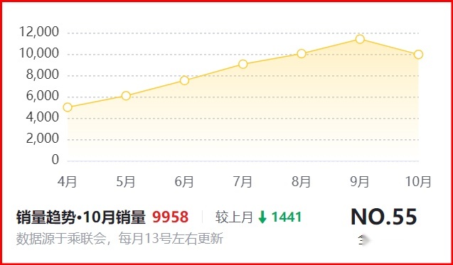降价5.1万，18万落地的别克昂科威S值得买吗？这几处缺点要注意！