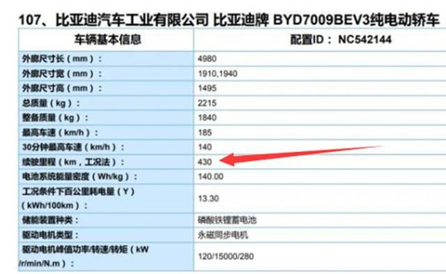 汉EV低功率版申报信息曝光，续航430km，搭载刀片电池