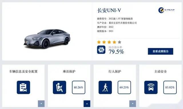 应试考试仅获“四星”评价，C-NCAP公布长安UNI-V碰撞测试成绩