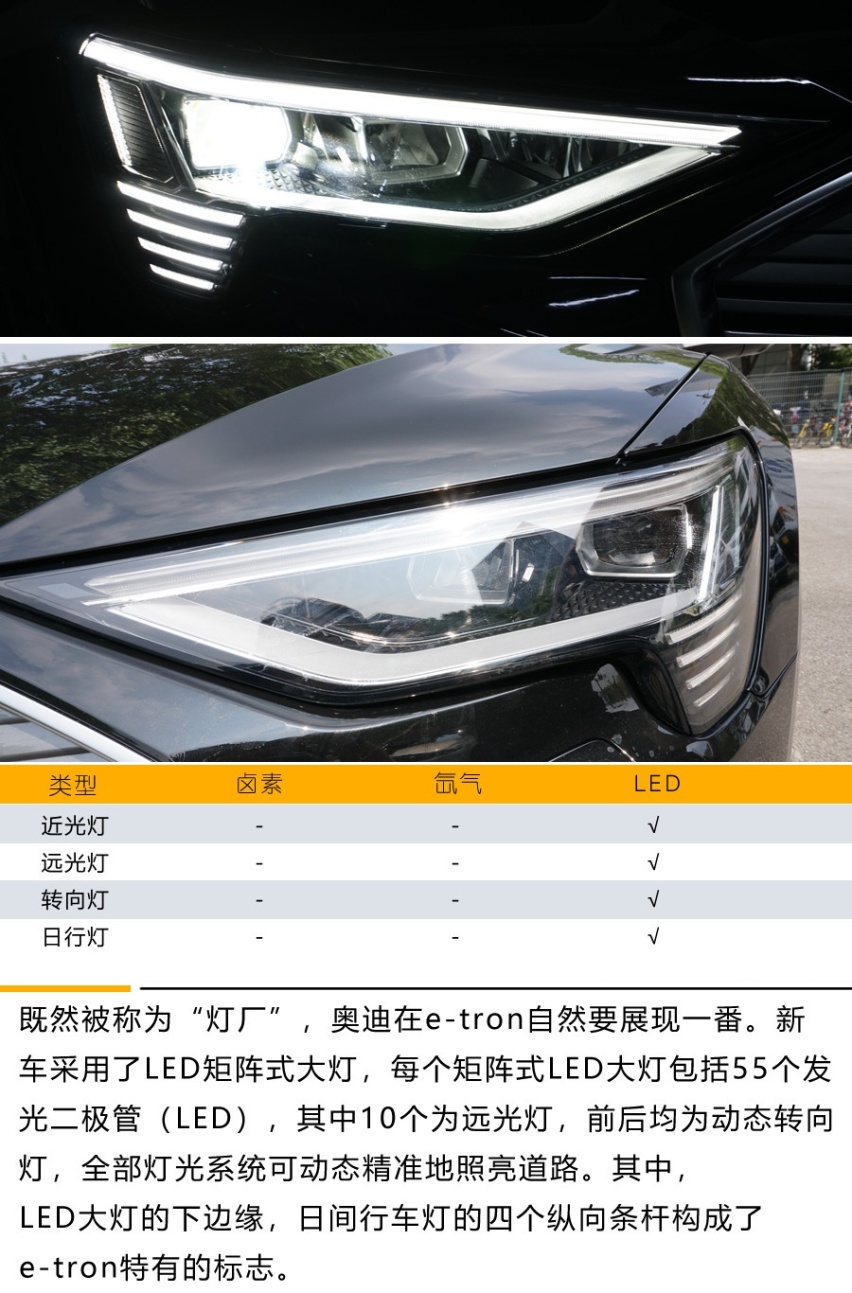 诠释豪华电动SUV的典范之作 奥迪e-tron体验试驾