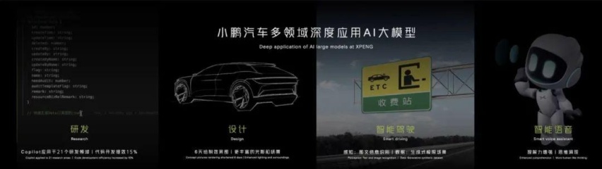 科技将如何创造汽车的未来？