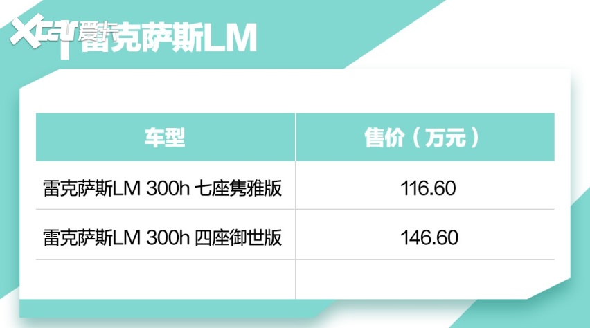 比丰田埃尔法更豪华 雷克萨斯LM售价116.6万元起