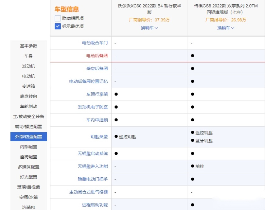 传祺GS8和沃尔沃XC60 谁的安全系数更高