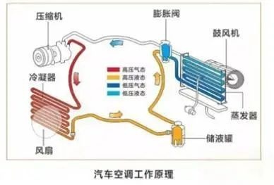 热泵是个好技术，冬季续航不发愁！