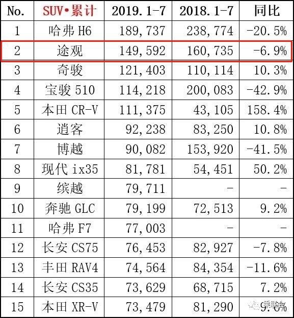 斯柯达科迪亚克降价，入门版2.0T，186匹马力，值得入手吗