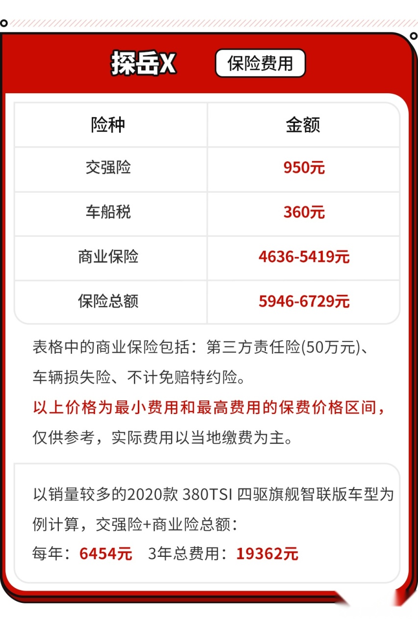 这款主打年轻的SUV车型 用起来似乎不那么年轻？