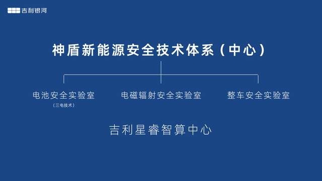 吉利银河L7首搭神盾电池安全系统 创最安全新能源SUV